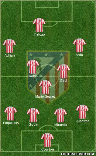 Atlético Madrid B Formation 2013