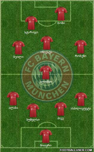 FC Bayern München Formation 2013