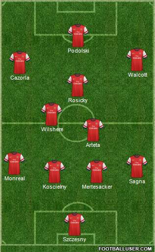 Arsenal Formation 2013