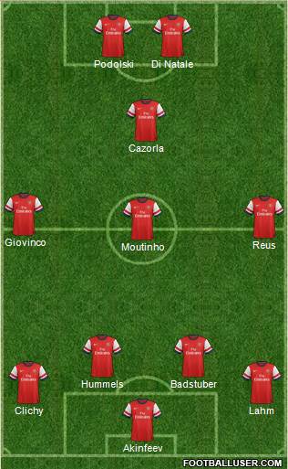 Arsenal Formation 2013