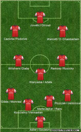 Arsenal Formation 2013