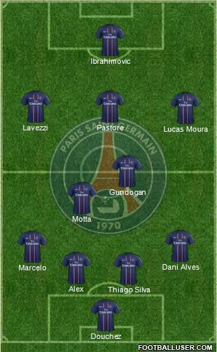 Paris Saint-Germain Formation 2013