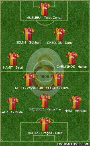 Galatasaray SK Formation 2013