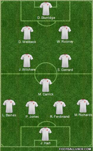 England Formation 2013