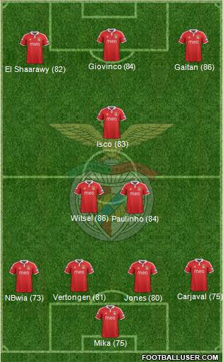 Sport Lisboa e Benfica - SAD Formation 2013