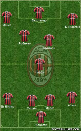 A.C. Milan Formation 2013