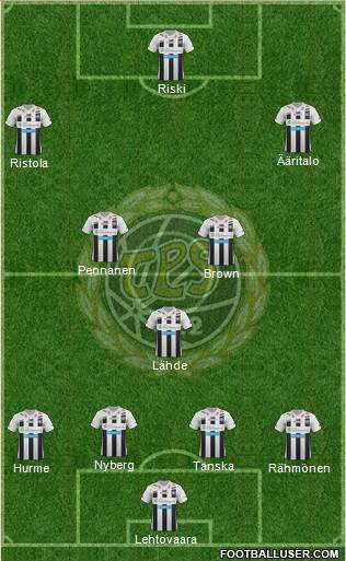 Turun Palloseura Formation 2013