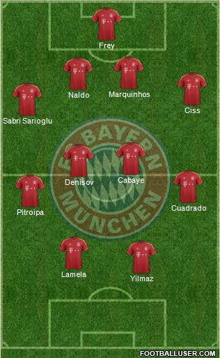 FC Bayern München Formation 2013