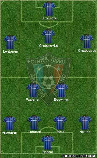 FC Inter Turku Formation 2013