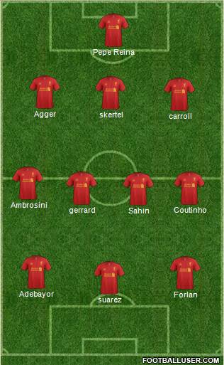 Liverpool Formation 2013