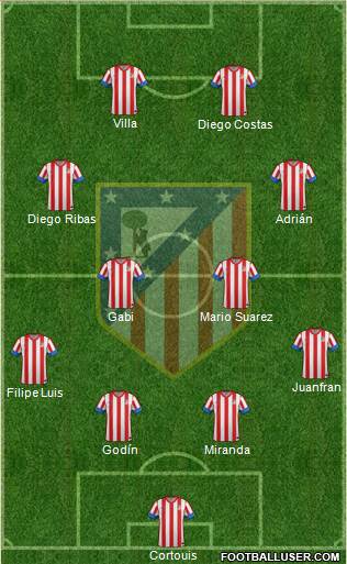 C. Atlético Madrid S.A.D. Formation 2013