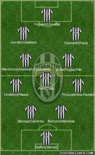 Juventus Formation 2013