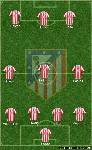 Atlético Madrid B Formation 2013