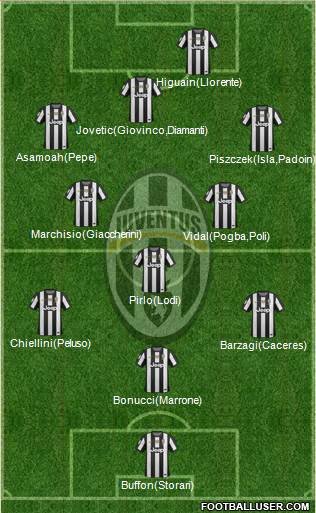 Juventus Formation 2013
