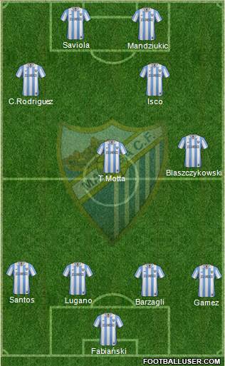 Málaga C.F., S.A.D. Formation 2013