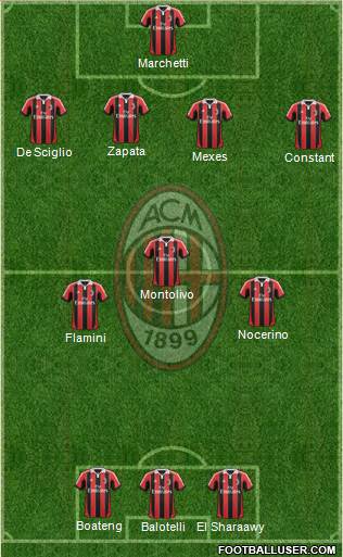 A.C. Milan Formation 2013