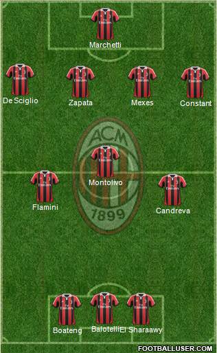 A.C. Milan Formation 2013