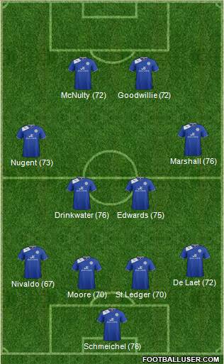 Leicester City Formation 2013