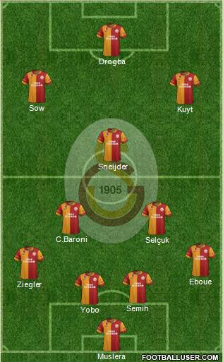Galatasaray SK Formation 2013