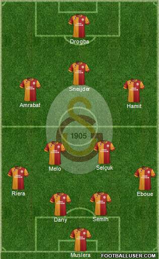 Galatasaray SK Formation 2013