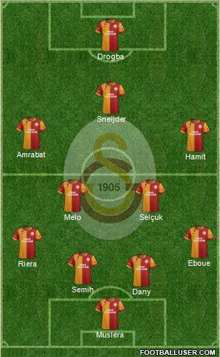 Galatasaray SK Formation 2013