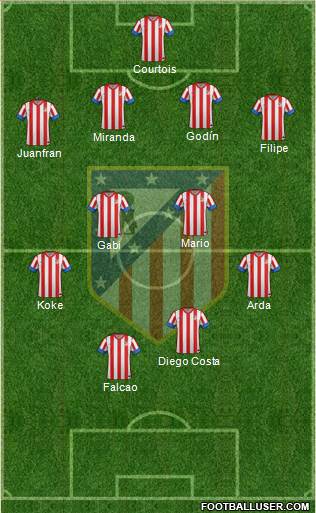 C. Atlético Madrid S.A.D. Formation 2013