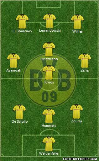 Borussia Dortmund Formation 2013