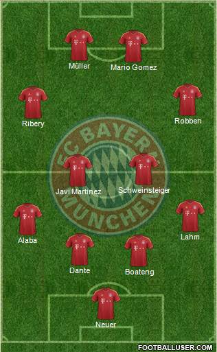 FC Bayern München Formation 2013