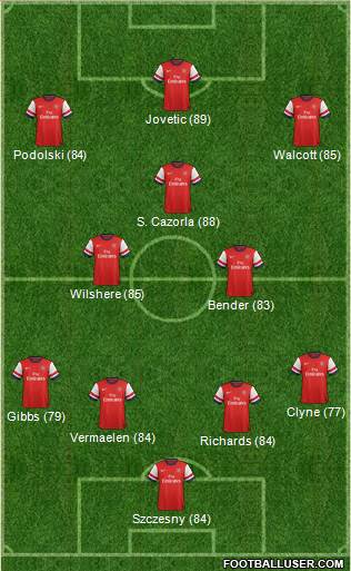 Arsenal Formation 2013