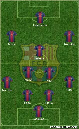 F.C. Barcelona Formation 2013