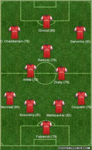 Arsenal Formation 2013
