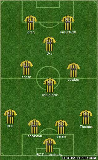 Wellington Phoenix FC Formation 2013
