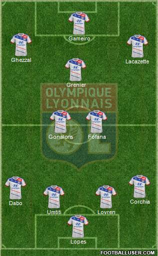Olympique Lyonnais Formation 2013