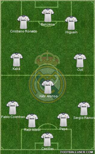 Real Madrid C.F. Formation 2013