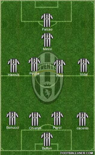 Juventus Formation 2013