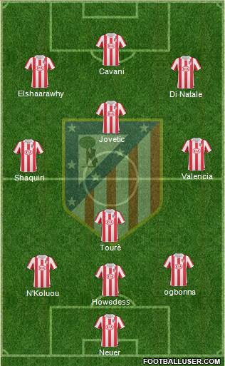 Atlético Madrid B Formation 2013