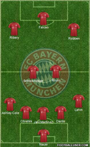 FC Bayern München Formation 2013