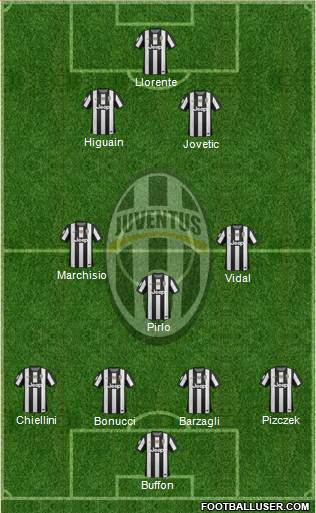 Juventus Formation 2013