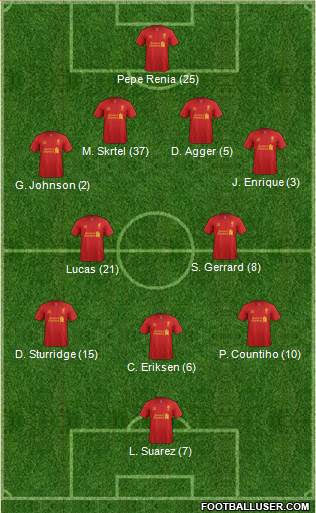 Liverpool Formation 2013