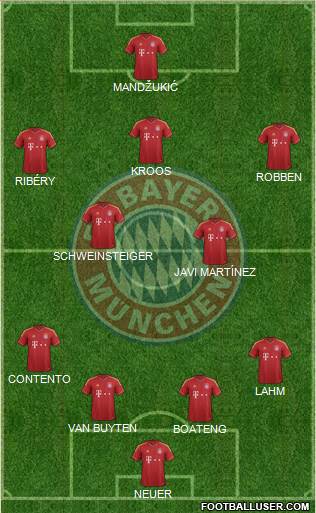 FC Bayern München Formation 2013