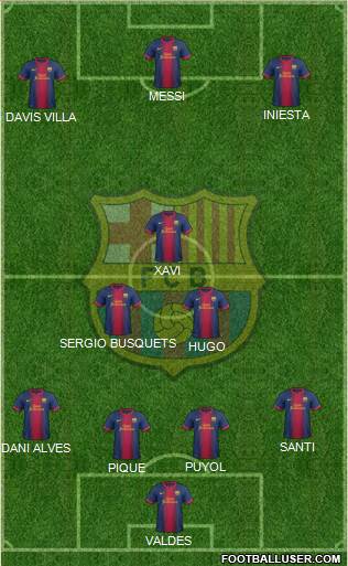 F.C. Barcelona Formation 2013