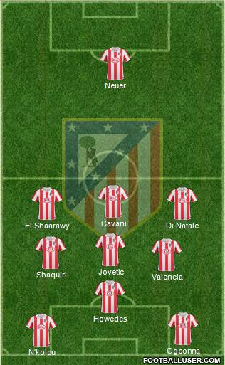 Atlético Madrid B Formation 2013
