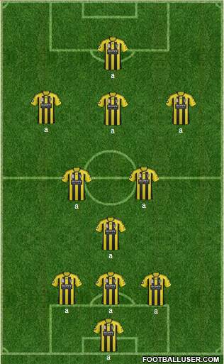 Wellington Phoenix FC Formation 2013