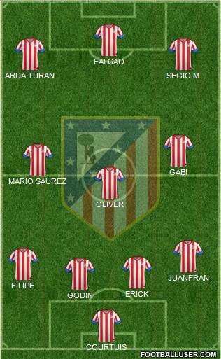 C. Atlético Madrid S.A.D. Formation 2013