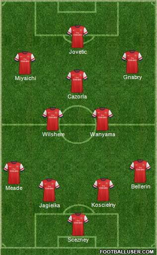 Arsenal Formation 2013