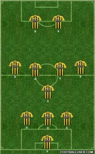 Wellington Phoenix FC Formation 2013
