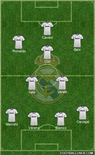Real Madrid C.F. Formation 2013