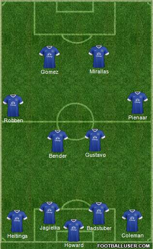 Everton Formation 2013