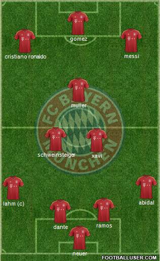FC Bayern München Formation 2013