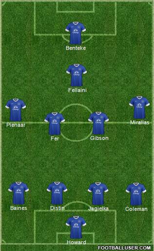 Everton Formation 2013